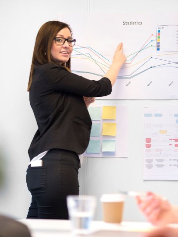Corporate Performance Coaching