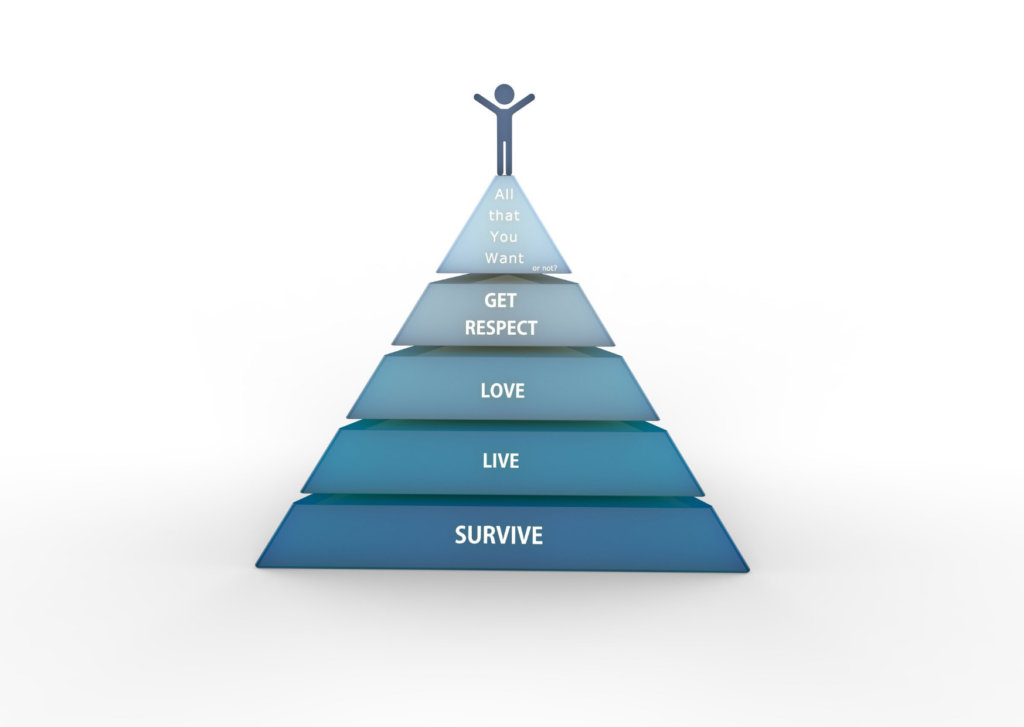 Maslow's pyramid follows the evolutionary process of the individual, it is an instrument in motion as is the life of the person.